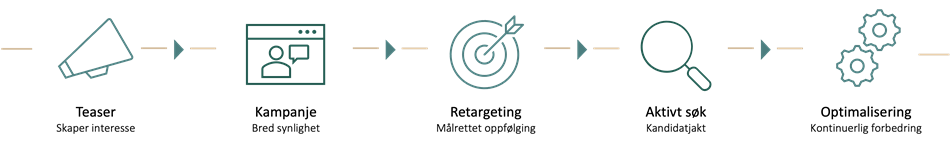 prosess_annonsepakker